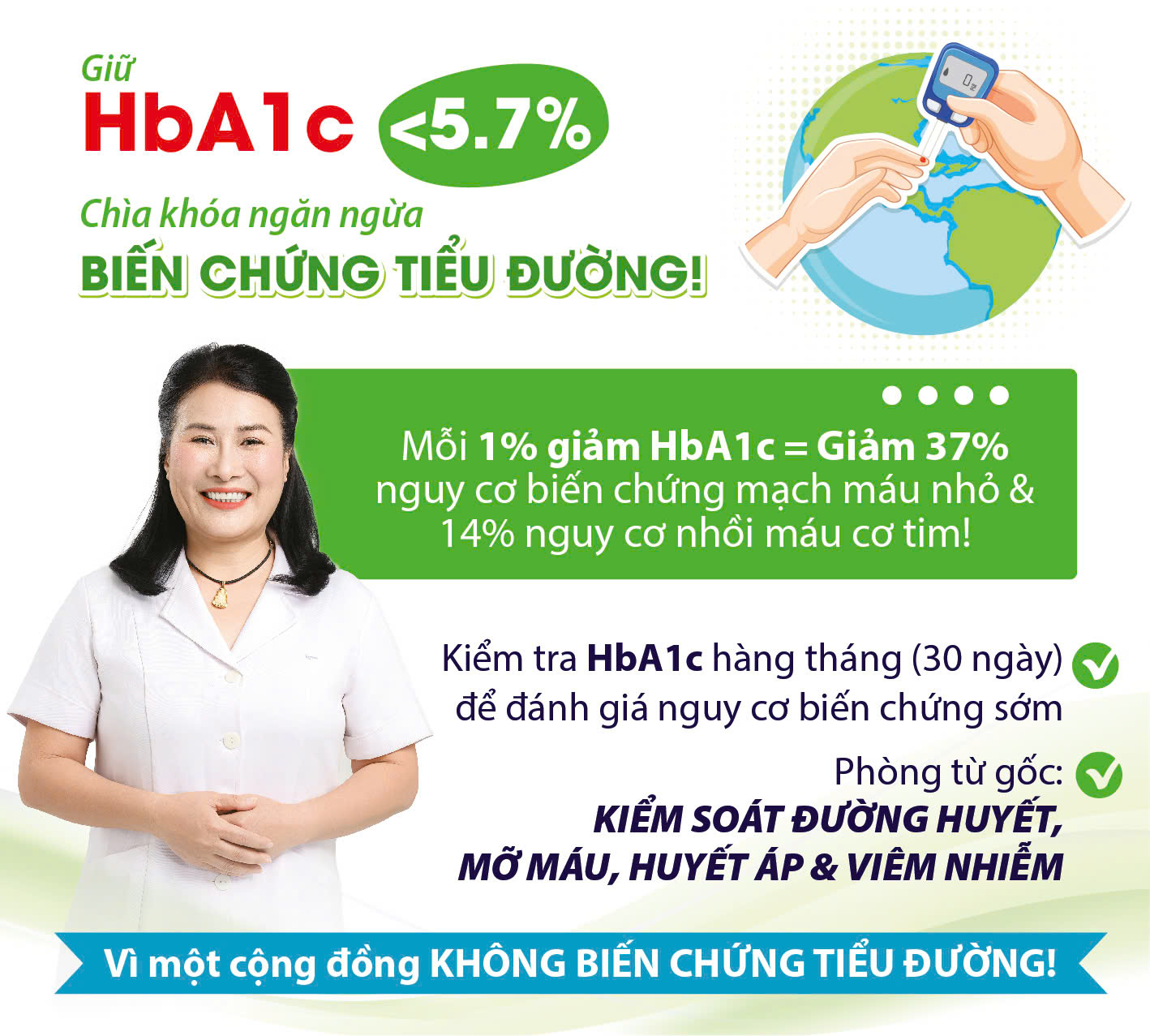 Vì Sao HbA1c Dưới 5.7% Là Mục Tiêu Quan Trọng?
