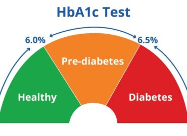 Chỉ số HbA1C