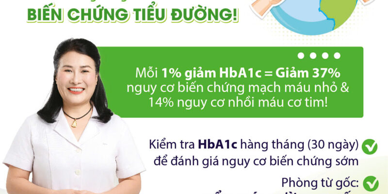 Vì Sao HbA1c Dưới 5.7% Là Mục Tiêu Quan Trọng?
